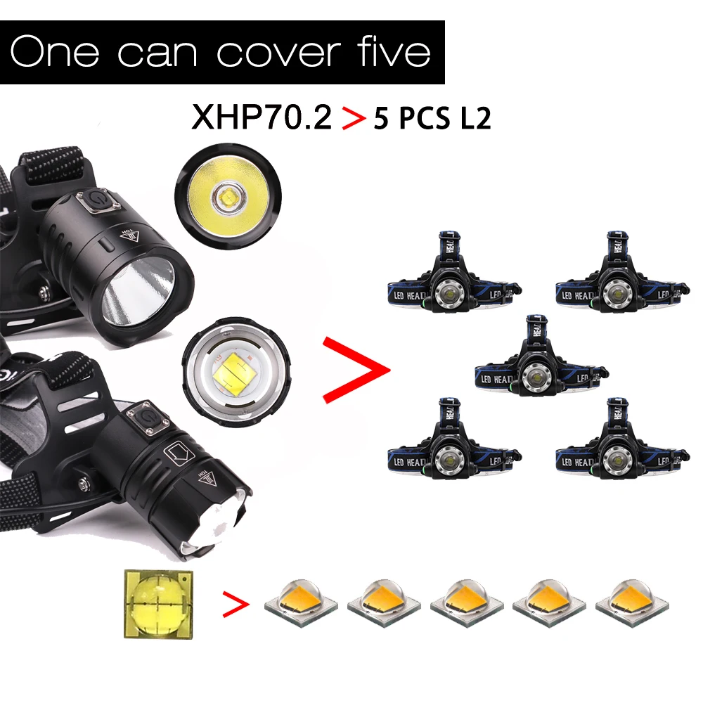 Cheap Faróis de LED