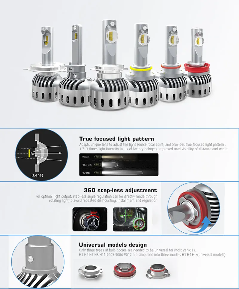 M8 Cветодиодные лампы для авто фары led лампа ходовые огни лед диодные лампы для авто автомобиля светодиодный лампы с оптической линзой Philip чипсы 60 Вт 7200LM H1 H4 Conversion Kit Hi-Lo и один луч 2 шт