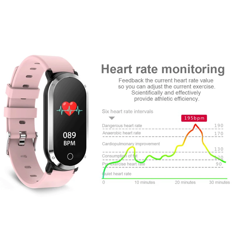 Смарт-часы Greentiger T1 для женщин и мужчин, фитнес-трекер, пульсометр, измеритель артериального давления, шагомер, женский спортивный умный Браслет