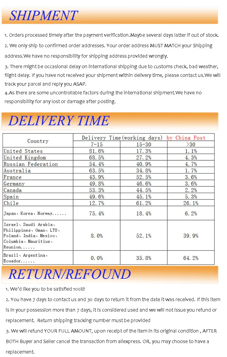 shipment+delivery+return