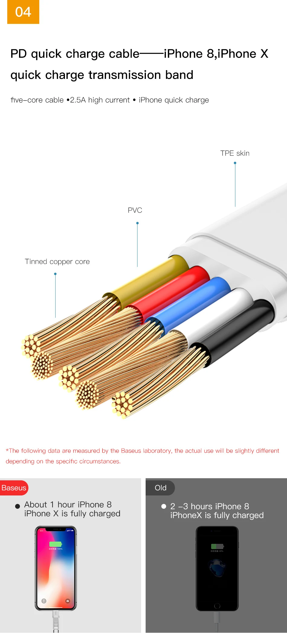 Baseus type-C PD Быстрая зарядка USB зарядное устройство 32 Вт ЕС штекер Адаптер для iPhone X 8 с PD кабель Быстрая зарядка для samsung S9 S8