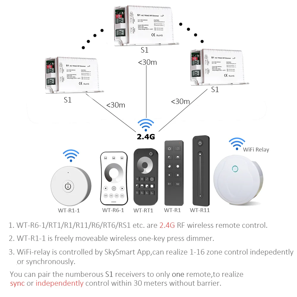 Triac светодиодный диммер 220 В с закругленным краем и затемнением RF 2,4G беспроводной пульт дистанционного управления Smart Wifi AC 230 в 110 В светодиодный светильник переключатель-регулятор яркости лампы