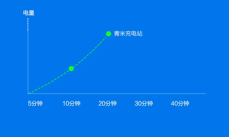 Xiaomi charging station multi-port 5 USB socket adapter QC2.0 fast charging cable charger charging power 65w notebook  (1)
