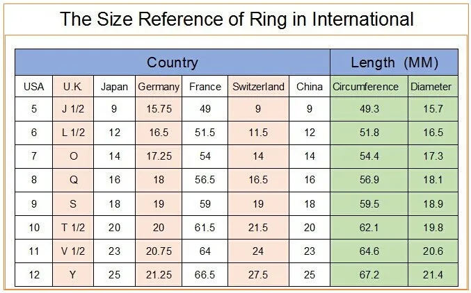 RING SIZE