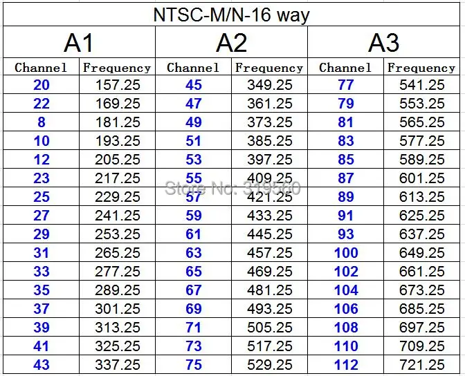 NTSC-16way