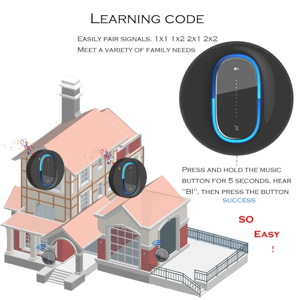 SMATRUL self powered Waterproof Wireless DoorBell night light no battery EU plug home Cordless Door Bell 1 2 button 1 2 Receiver 5