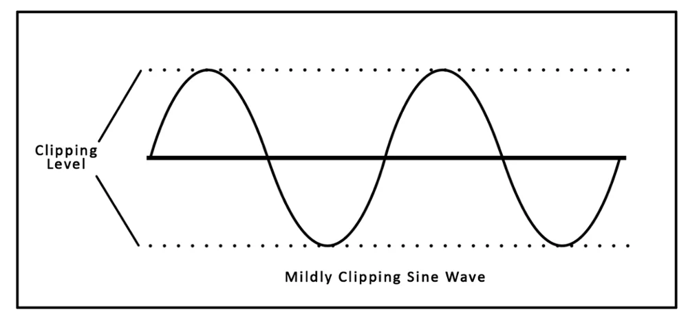 sinewave