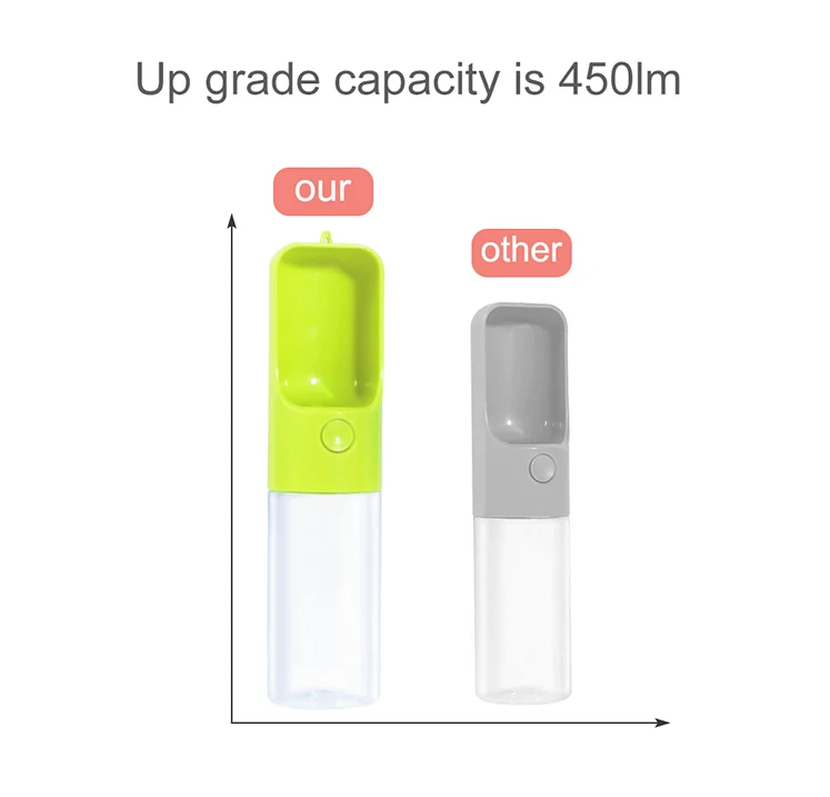 Дозатор для воды для домашних животных, продукт для домашних животных, портативная бутылка для воды для собак, для всех собак, для путешествий, для щенков, кошек, поилка, для улицы