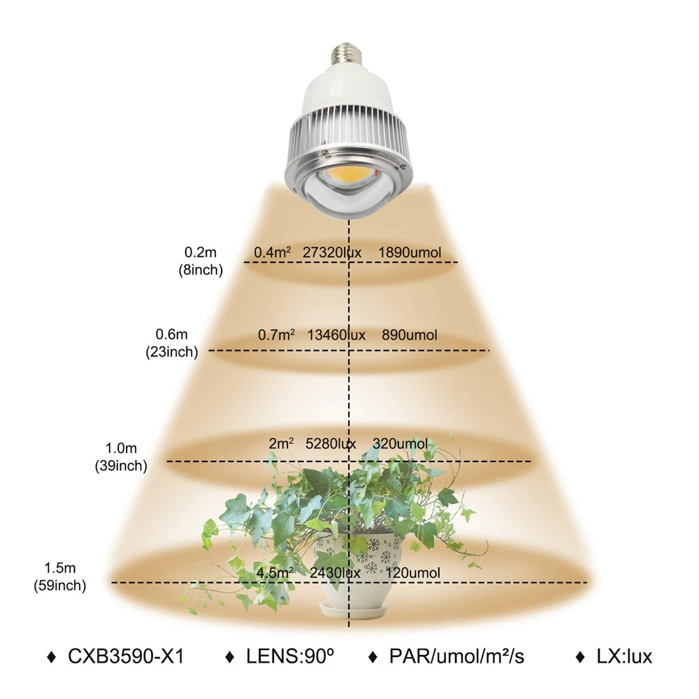 E27 Cree CXB3590 светодиодный светильник для выращивания 70W полный спектр 3500K для комнатных растений VEG цветения