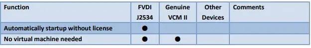 Новейший FVDI J2534 для v-cm для mazda для Ford IDS Forscan диагностический инструмент лучше, чем ELS27 ELM327 VC-M2