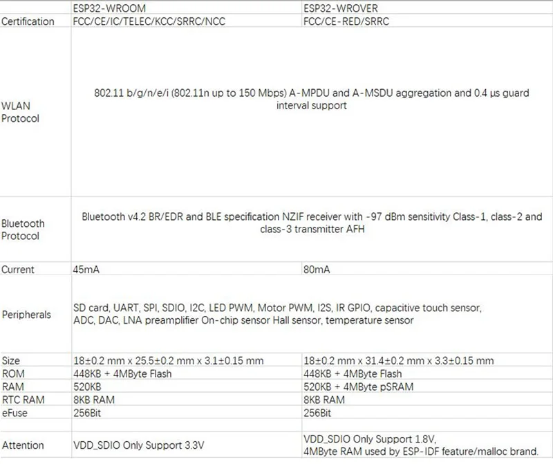 esp32 (4)