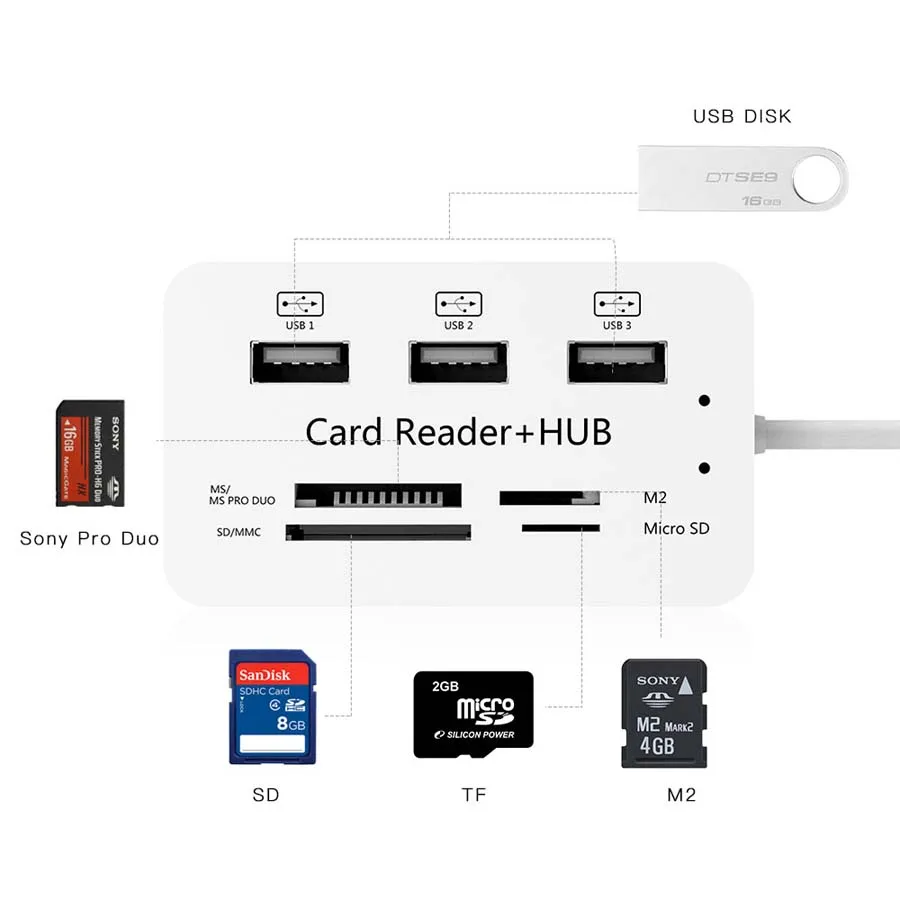 7 в 1 взаимный обмен данными между компьютером и периферийными устройствами 2,0 концентратор для MacBook Pro с 3 Порты USB HUB SD/устройство для считывания с tf-карт USB2.0 адаптер кабель USB2.0 концентратор