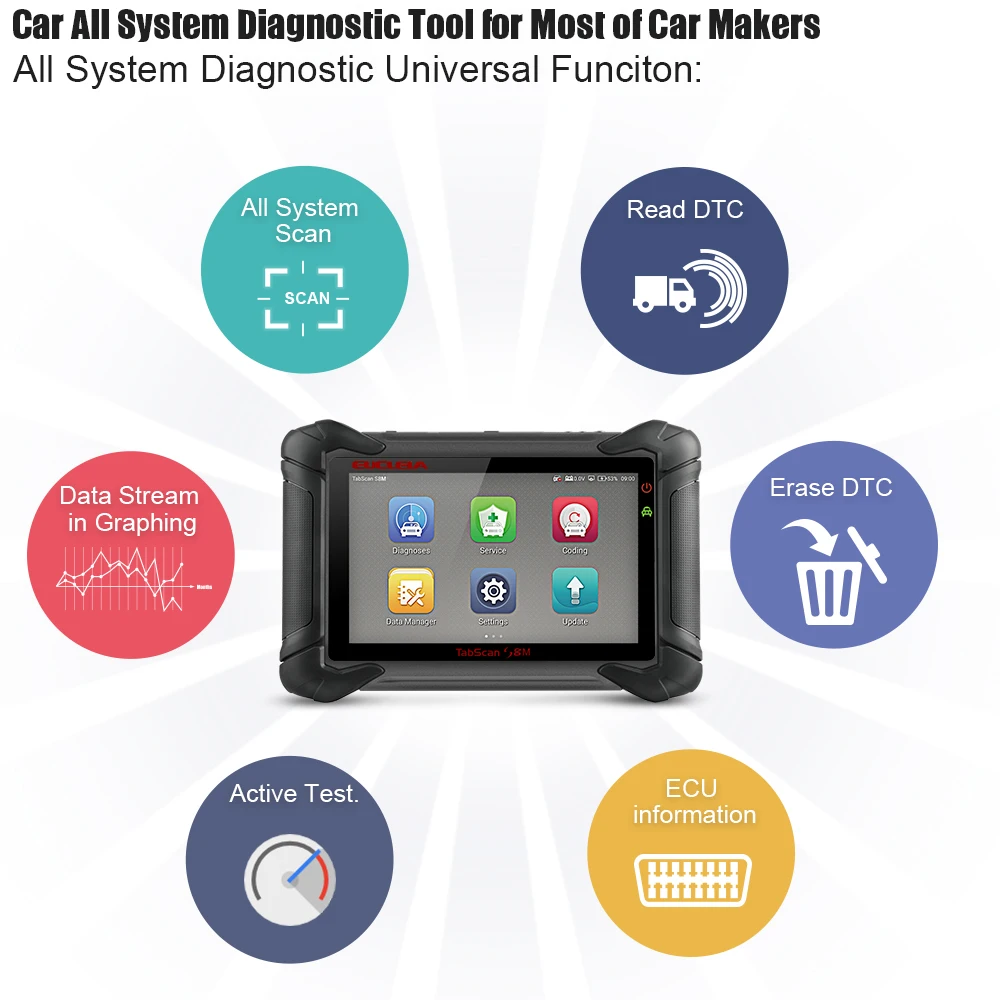 EUCLEIA S8M Bluetooth полная система OBD2 сканер ABS SRS TPS EPB сброс масла OBD2 автомобильный сканер PK MS906 автомобильный диагностический инструмент