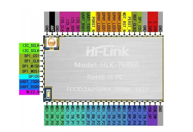 MTK7688AN модуль HLK-7688A серийный WiFi модуль комплект MTK7688AN макетная плата поддерживает Linux/OpenWrt умные устройства HLK-7688A комплект