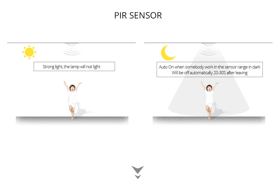 PIR датчик движения Активированный Ночной светильник шкаф коридор кабинет Индукционная лампа Luminaria светодио дный светодиодный настенный