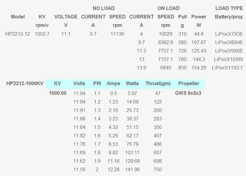 HP2212-1000KV