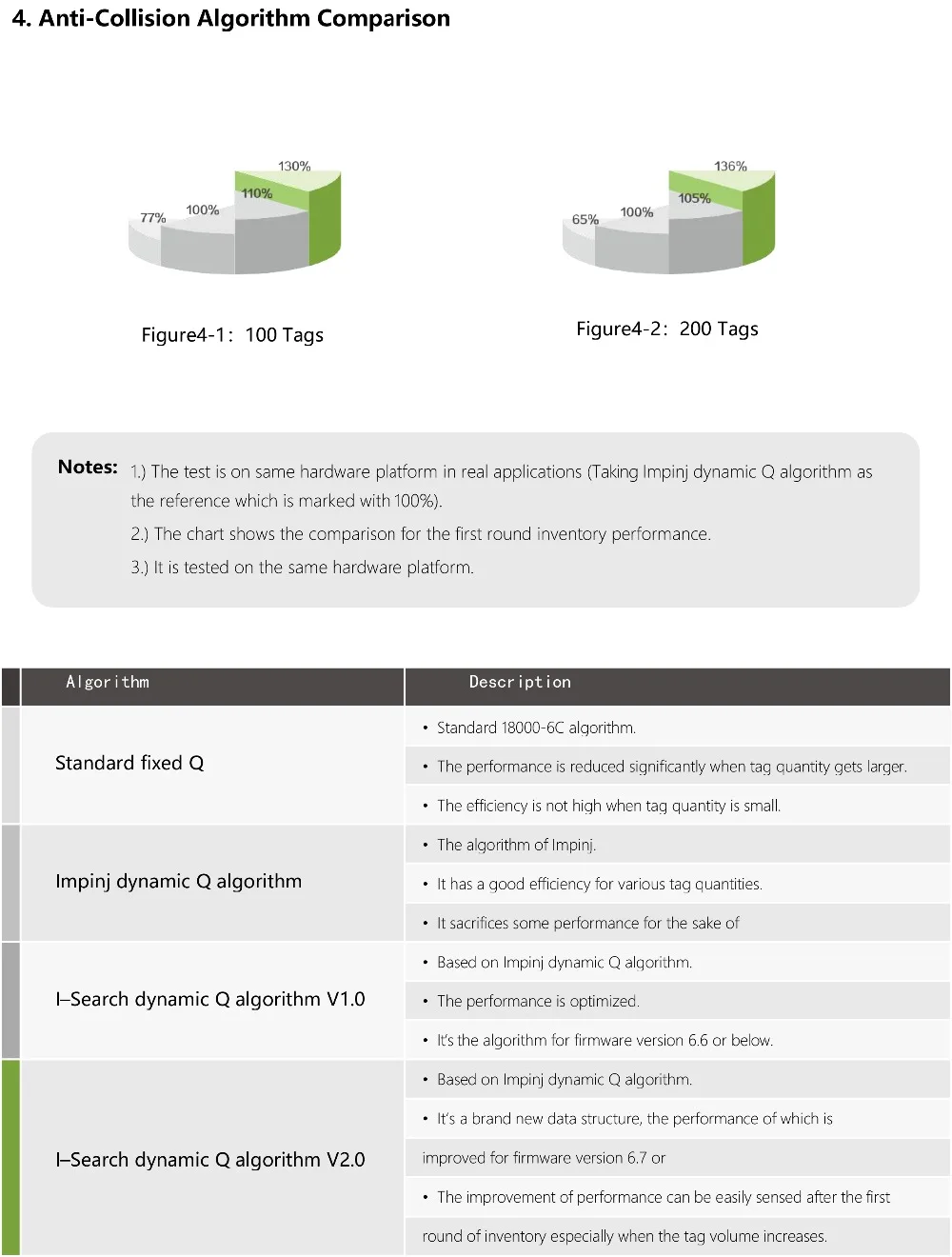 Spider 8000-EN-Reader Specification-4