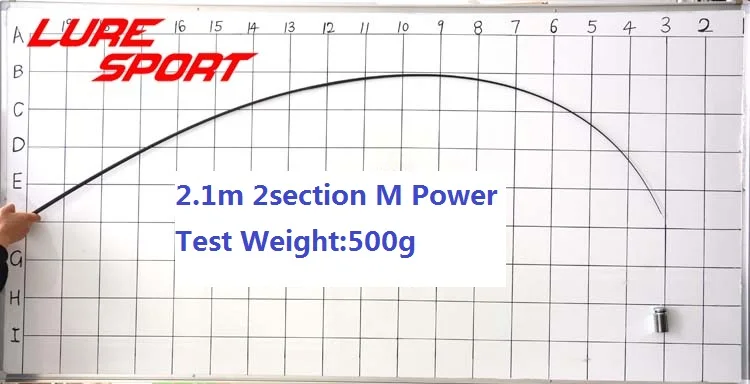 LureSport 2 комплекта 1,98 м 2,1 м карбоновый стержень пустой с 20 см X Крест Карбон 2 секции М силовой стержень строительный компонент ремонт полюс DIY