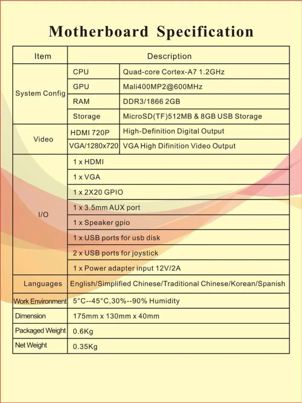 Pandora 5 Manual-1