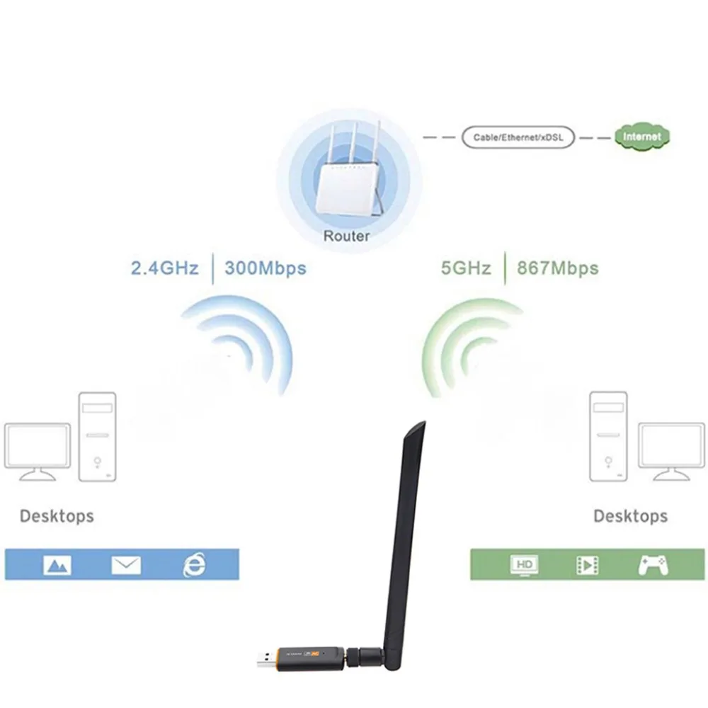 Горячая 1200 Мбит/с USB 3,0 беспроводной Wifi адаптер супер скорость сетевой карты RTL8812 двухдиапазонный с антенной переменного тока для ноутбука рабочего стола