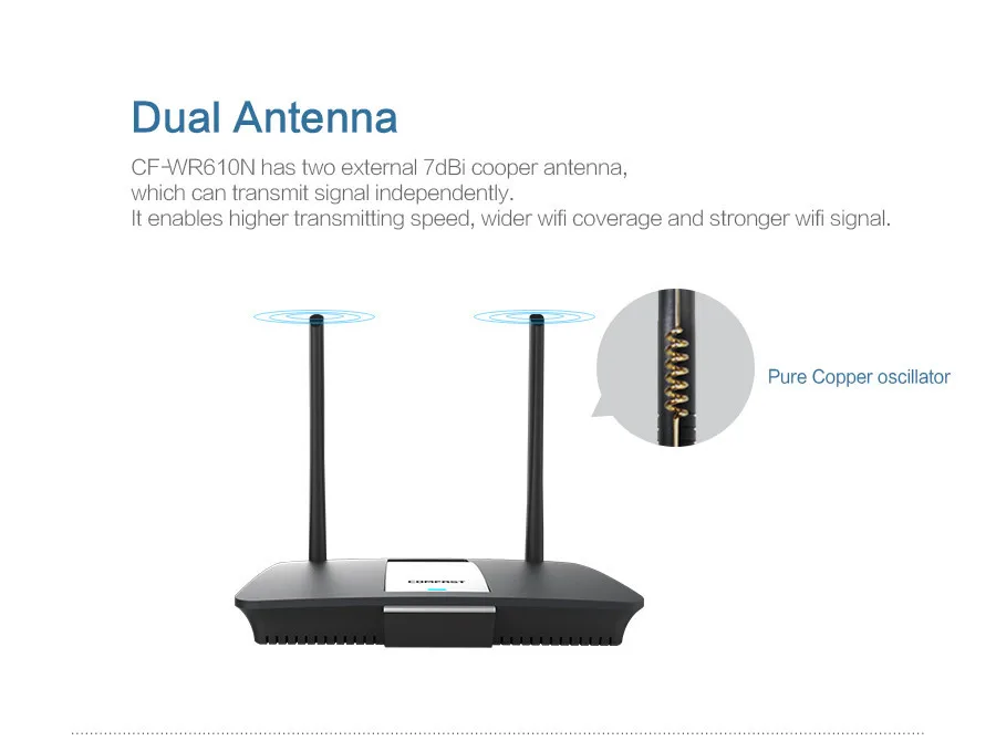 300 Мбит/с CF-WR610N 2,4G беспроводной маршрутизатор двойная передача данных 60 + беспроводные пользователи WiFi маршрутизатор с 1WAN + 4 LAN порт 2 * 7dBi