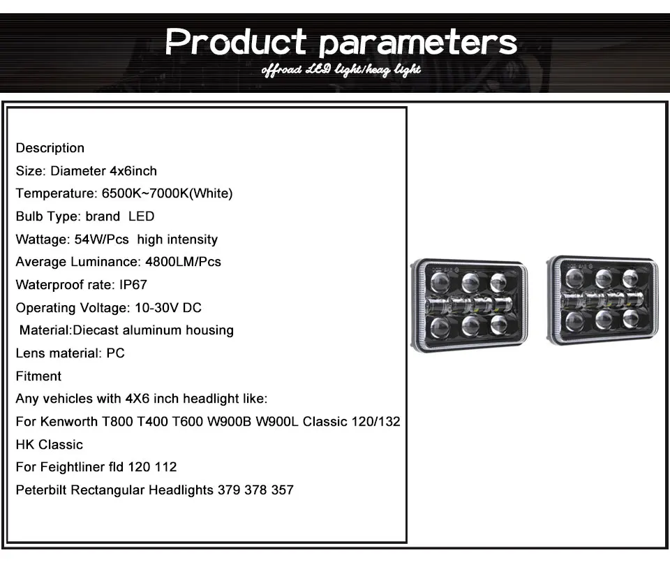 Product-parameters