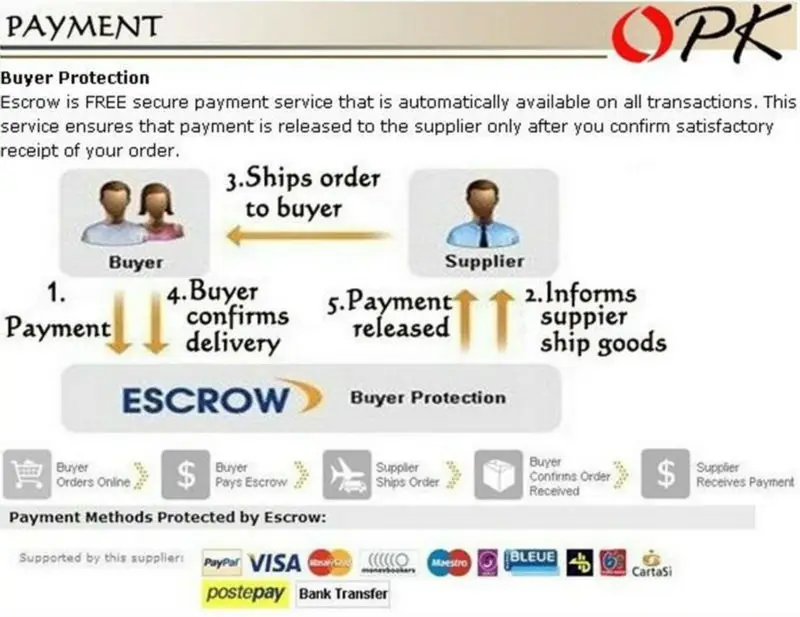 payment