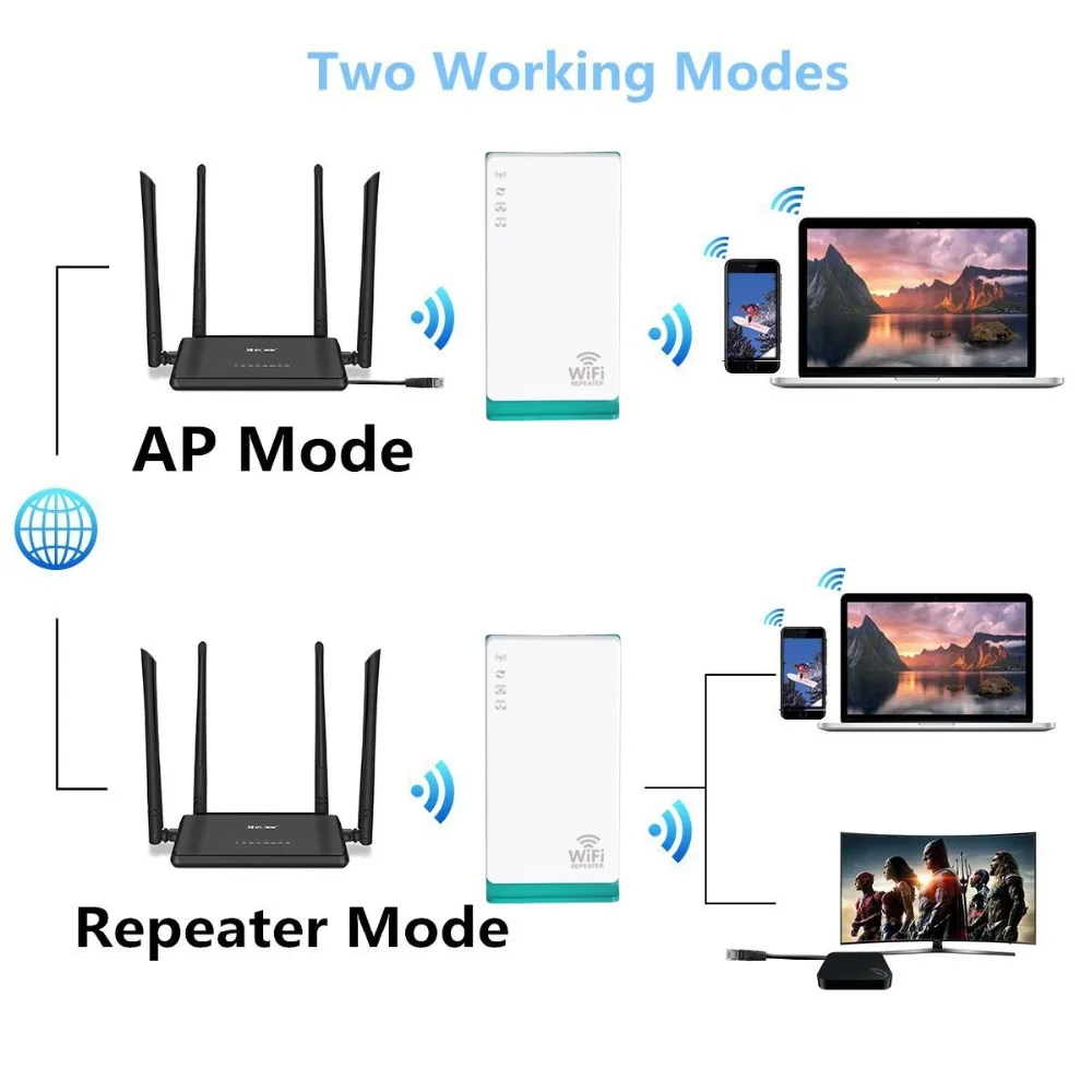 Беспроводной-N маршрутизатор Wi-Fi ретранслятор 2,4 ГГц сети AP точки доступа Wi-Fi сигнала Усилитель Range Extender Multi-mode с USB зарядки