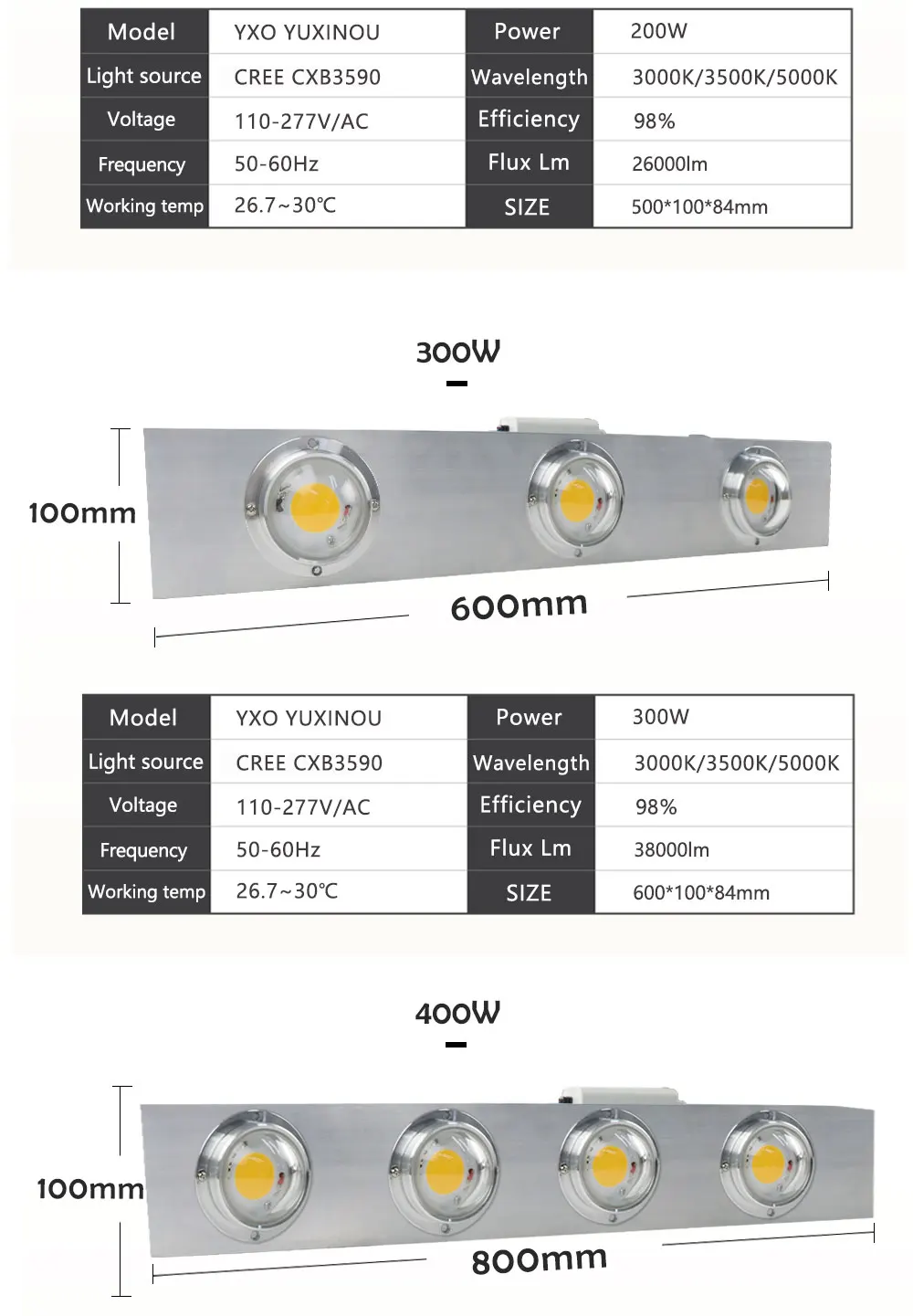 Диммируемый COB светодиодный свет для выращивания всего спектра CREE CXB3590 Citizen 1212 200 W 300 W лампа для выращивания растений в помещении