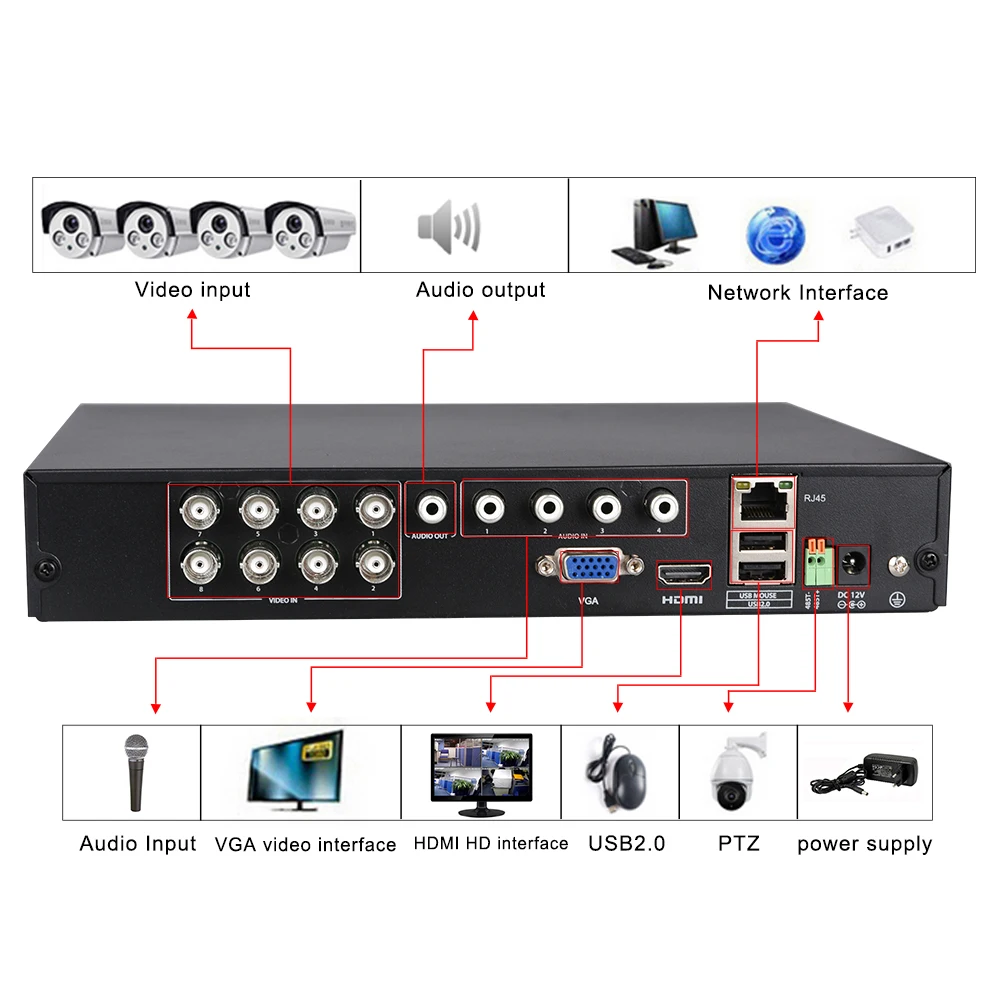 Камера видеонаблюдения 8 каналов AHD 1080N DVR IP NVR TVI CVI аналоговый 5 в 1 гибридный HVR HDMI 3G