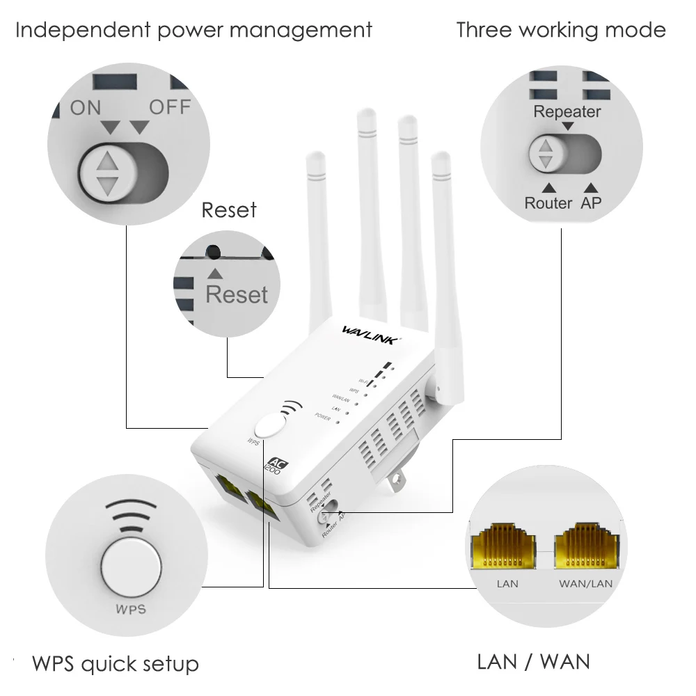 Wavlink AC1200 беспроводной wifi AP/маршрутизатор/ретранслятор расширитель сигнала Усилитель wifi диапазон расширитель с 4 внешними антеннами-белый