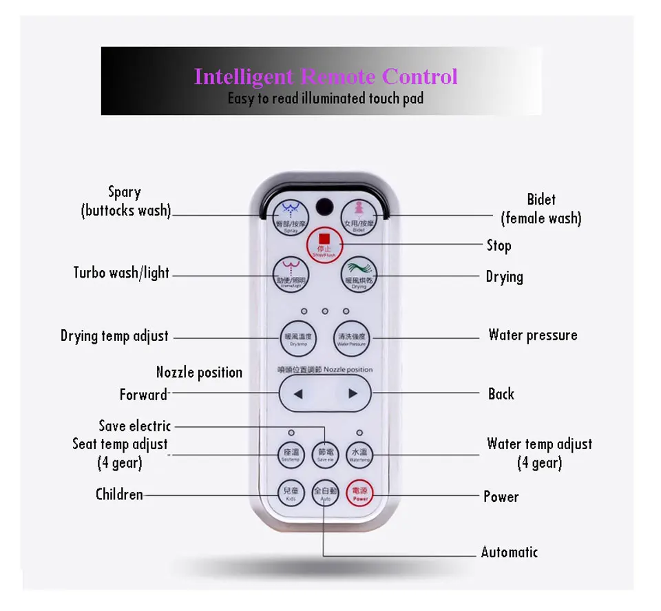 REMOTE-CONTROL