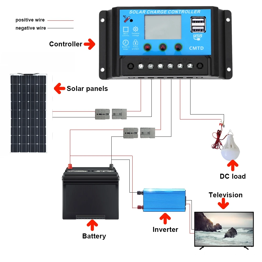Sistemas de energia solar