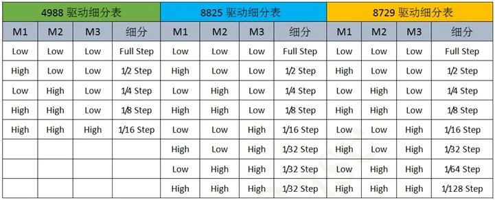 MKS GEN-L V1.010