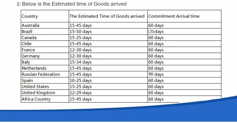 15 см, 23 см, 30 см, стальная рыболовная леска 20 шт./лот, поводок из стальной проволоки с поворотным аксессуаром, 5 цветов, поводок Olta Leadcore FL1001