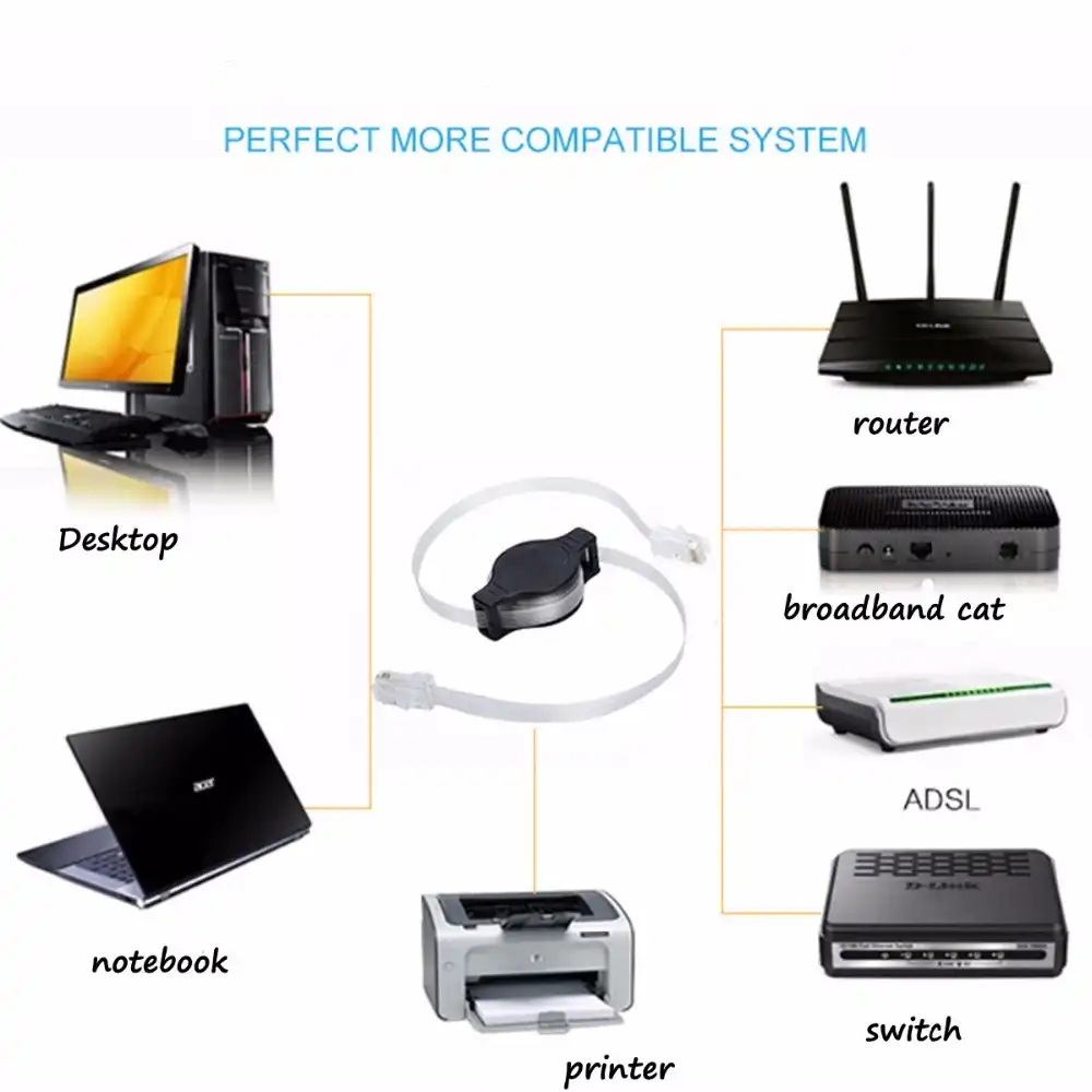 Jrgk Portable Retractable Ethernet Lan Rj45 Internet Network Cable Black For Computer Router Cable Ethernet