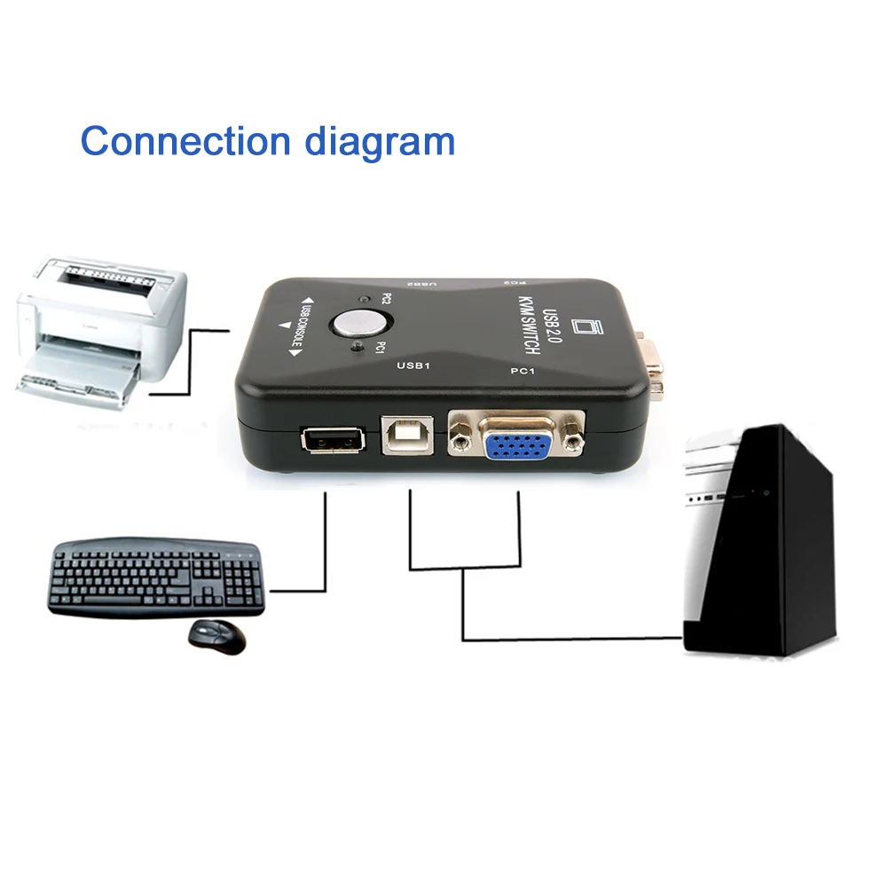 Мышь видео коммутатор KVM переключатель коробки Адаптер для клавиатуры 2-Порты и разъёмы USB2.0 монитор 1920*1440