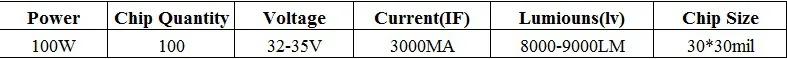 100 Вт epistar чипы для прожектор 3000MA 32-35 В свет лампы SMD COB Чип 8000-9000LM Integrated высокая мощность светодиодных чипов 100 Вт