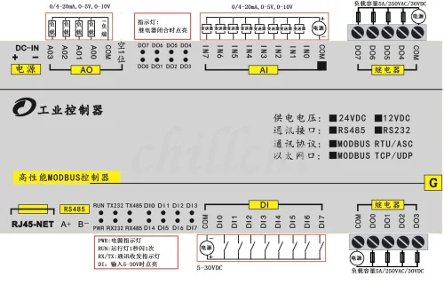 8 channel analog input 4 channel analog output 8 switch input 8 relay Ethernet IO module