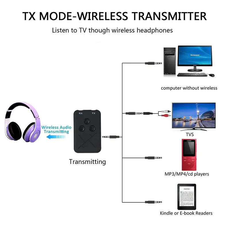 Приемники Bluetooth передатчик 3,5 мм jack Handsfree Авто RX-TX-10 беспроводной адаптер Музыка Аудио Автомобильный комплект для ПК ноутбука тв