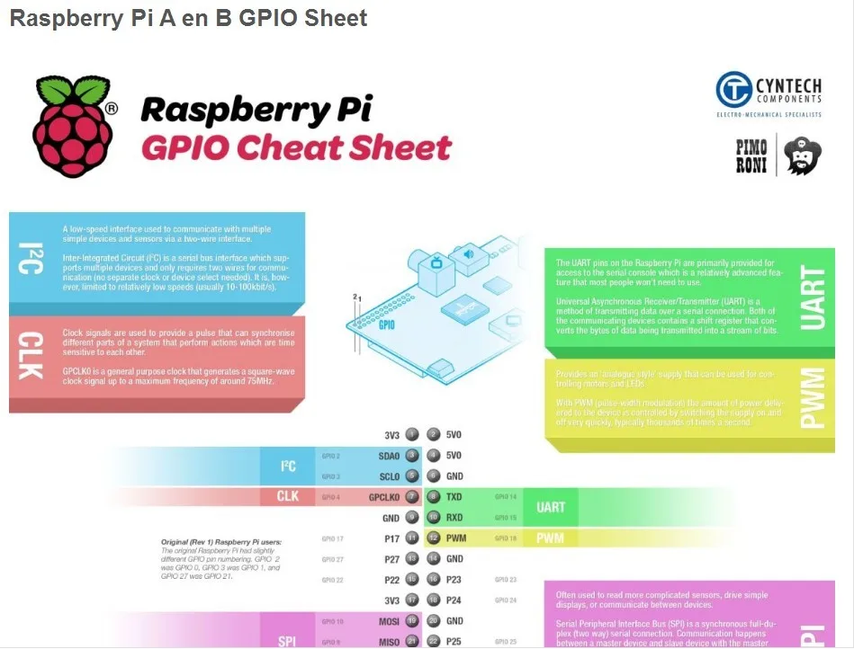 raspberry pi A en B GPIO sheet