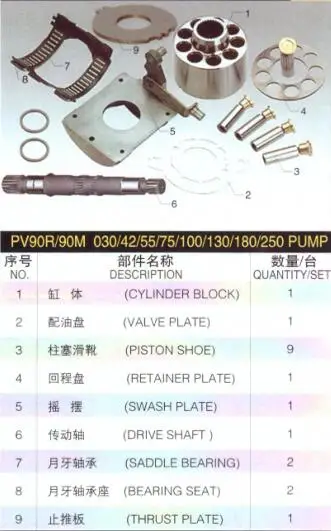 

Запасные части для насоса SAUER PV90R75