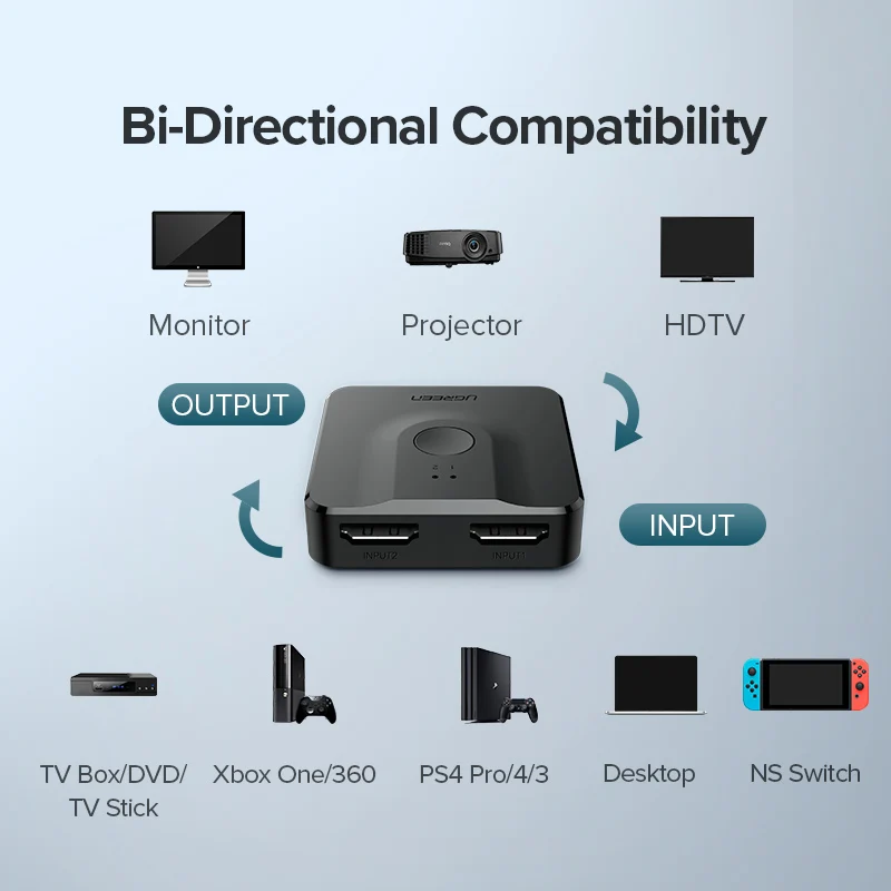 HDMI сплиттер Ugreen двухнаправленный 4K переключатель 1x2/2x1 адаптер выход 2 в 1