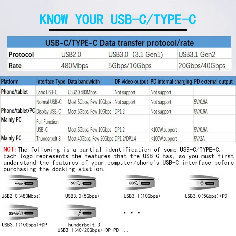 Док-станция для ноутбука USB 3,0 HDMI VGA RJ45 PD USB C Hub Fealushon для ноутбука Macbook Pro hp DELL Surface lenovo samsung