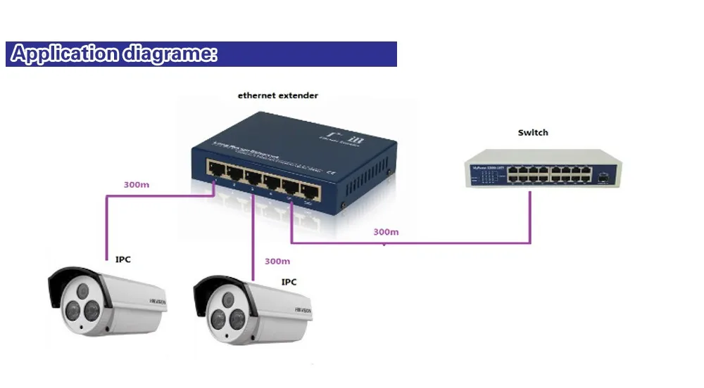 Ethernet удлинитель 10 Мбит/с до 300 метров через Cat 5/5e сетевой Ethernet удлинитель с переключателем 300 метров