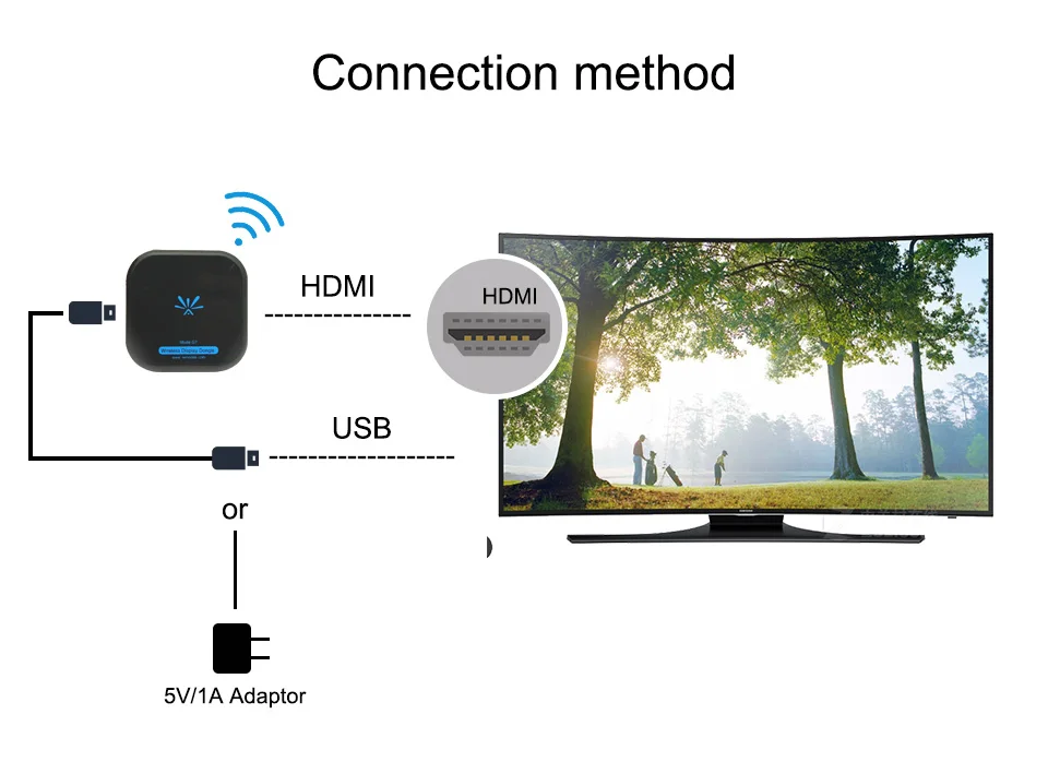 Mirascreen G7 5G беспроводной умный ключ 1080 P HDMI WiFi Дисплей ТВ приемник Поддержка Miracast
