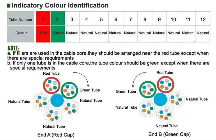 us-Indicatory folor identification