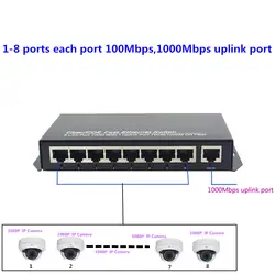 8-Порты и разъёмы 100 Мбит/с 1000 Мбит/с восходящего плата с портами Ethernet 9 Порты и разъёмы RJ45 10/100 Мбит/с адаптивной коммутатора Ethernet