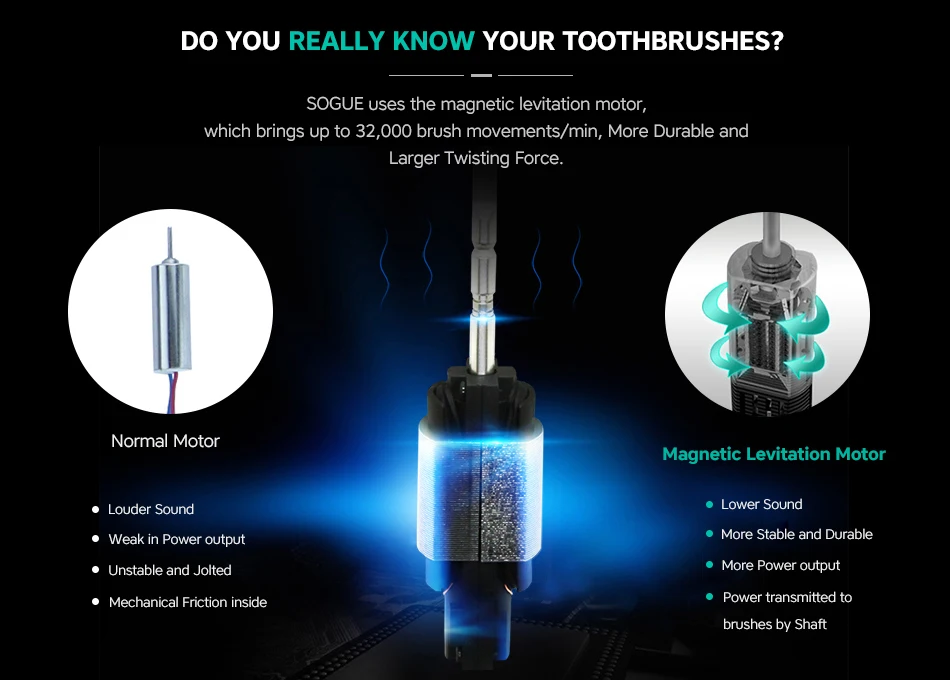 SOGUE Ультразвуковая электрическая зубная щетка для Зубная щётка с дорожная сумка чехол USB зарядка УФ стерилизатор вспышками круглый кольцевой мотор Водонепроницаемый S61 Escova de Dente Eletrica