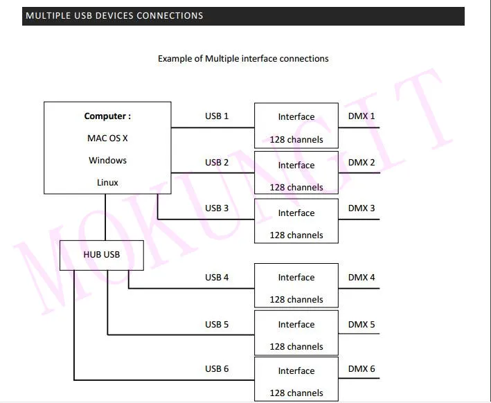 128 каналов USB к DMX контроллер DM128 DMX512 Master